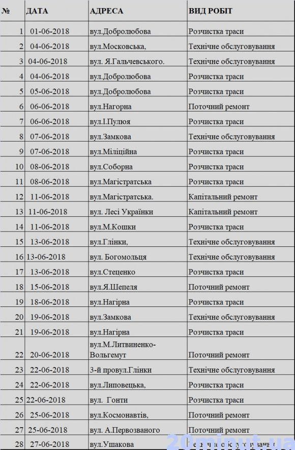 Новини Вінниці - фото з Планові відключення світла у червні торкнуться 28 вінницьких вулиць (ГРАФІК) Планові відключення світла у червні торкнуться 28 вінницьких вулиць (ГРАФІК), фото №1 на сайті 20minut.ua