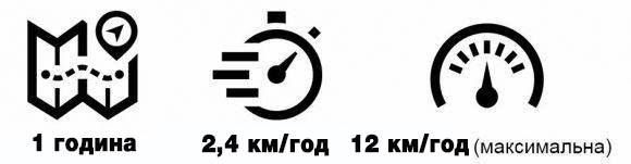 Проїхали на гіроборді з центру до проспекту Космонавтів. Як воно?, фото №1 на сайті 20minut.ua