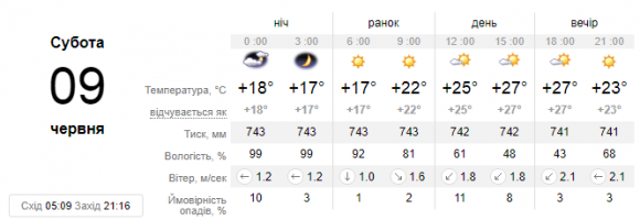 Новини Кам'янця-Подільського - фото з Синоптики прогнозують дощі та грози в Україні. Погода у Кам’янці на вихідні Синоптики прогнозують дощі та грози в Україні. Погода у Кам’янці на вихідні, фото №1 на сайті 20minut.ua