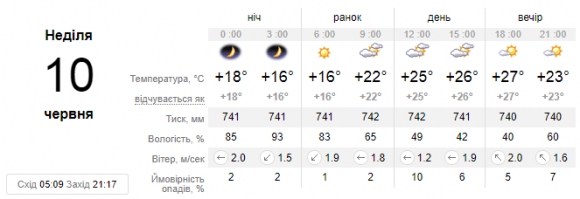 Новини Кам'янця-Подільського - фото з Синоптики прогнозують дощі та грози в Україні. Погода у Кам’янці на вихідні Синоптики прогнозують дощі та грози в Україні. Погода у Кам’янці на вихідні, фото №2 на сайті 20minut.ua