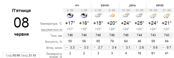 У Кам’янці 8 червня можлива гроза, фото №1 на сайті 20minut.ua