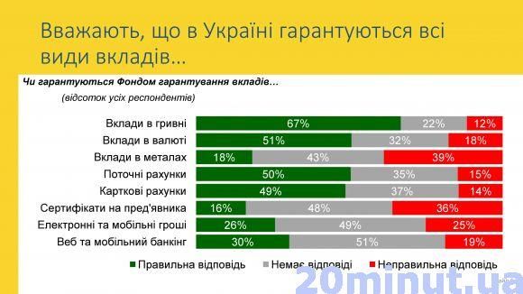 Як повернути довіру до банківської системи, фото №2 на сайті 20minut.ua