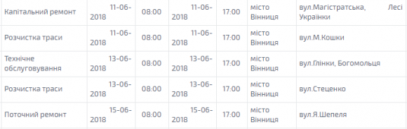Новини Вінниці - фото з Графік планових відключень світла у Вінниці на наступний тиждень Графік планових відключень світла у Вінниці на наступний тиждень, фото №1 на сайті 20minut.ua