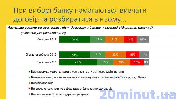 Як повернути довіру до банківської системи, фото №3 на сайті 20minut.ua