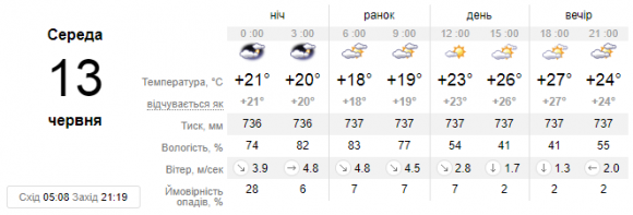Синоптики обіцяють грозову погоду 13 червня. Прогноз у Кам’янці, фото №1 на сайті 20minut.ua