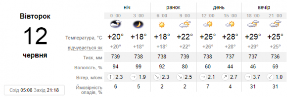 Циклон несе до України грозу із градом та шквалами. Прогноз погоди у Кам’янці на 12 червня, фото №1 на сайті 20minut.ua