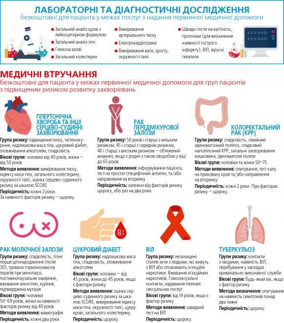 Гроші підуть за пацієнтом у вінницькі медзаклади, починаючи з липня, фото №1 на сайті 20minut.ua