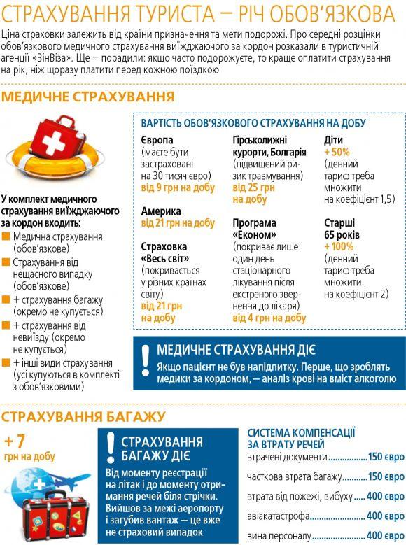 Як вберегти чемодан від крадіжки і плутанини. Страховка туриста в інфографіці, фото №2 на сайті 20minut.ua