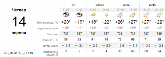 Новини Кам'янця-Подільського - фото з На Заході України можливі грози з градом. Прогноз у Кам’янці на 14 червня На Заході України можливі грози з градом. Прогноз у Кам’янці на 14 червня, фото №1 на сайті 20minut.ua