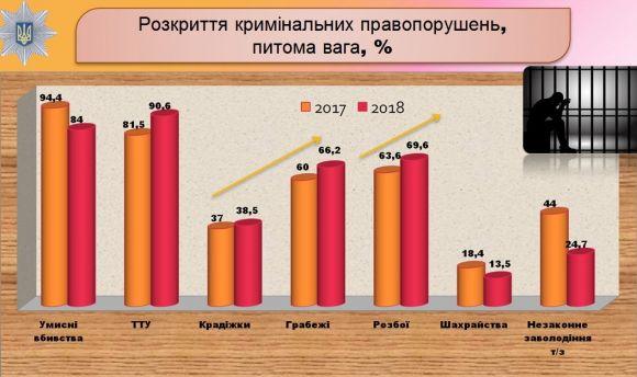 Новини Вінниці - фото з Грабіж на 15 тисяч. Вирвав гаманець з рук знайомого, тікав, але спіймали Грабіж на 15 тисяч. Вирвав гаманець з рук знайомого, тікав, але спіймали, фото №1 на сайті 20minut.ua