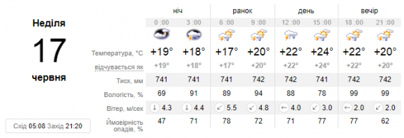 Новини Кам'янця-Подільського - фото з Синоптики прогнозують шквали та грози на вікенд. Погода у Кам’янці 16 та 17 червня Синоптики прогнозують шквали та грози на вікенд. Погода у Кам’янці 16 та 17 червня, фото №2 на сайті 20minut.ua