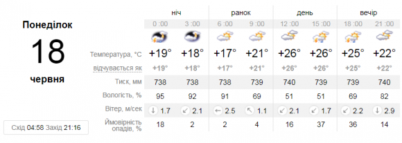 Курс валют у Вінниці на сьогодні, 18 червня 2018 року, фото №1 на сайті 20minut.ua