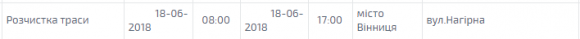 Дев'ять годин без світла. Кого цього дня торкнуться планові відключення?, фото №1 на сайті 20minut.ua