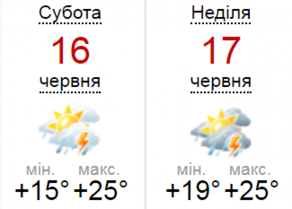 Новини Вінниці - фото з Синоптик розповіла, яку погоду чекати цими вихідними (16-17 червня) Синоптик розповіла, яку погоду чекати цими вихідними (16-17 червня), фото №1 на сайті 20minut.ua