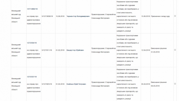 Новини Вінниці - фото з Майже 700 тисяч гривень штрафів отримав вінничанин за їзду «під кайфом» Майже 700 тисяч гривень штрафів отримав вінничанин за їзду «під кайфом», фото №2 на сайті 20minut.ua