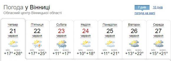 Новини Вінниці - фото з Похолодання та грозові дощі. Синоптик попередила про різку зміну погоди Похолодання та грозові дощі. Синоптик попередила про різку зміну погоди, фото №2 на сайті 20minut.ua