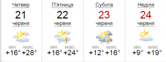 Дощі та +18: у Вінницьку область йде похолодання, фото №1 на сайті 20minut.ua