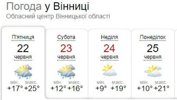 Новини Вінниці - фото з Грози, шквали та град: синоптики розказали прогноз погоди на ці вихідні Грози, шквали та град: синоптики розказали прогноз погоди на ці вихідні, фото №1 на сайті 20minut.ua