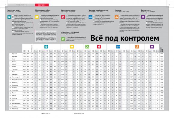 Новини Вінниці - фото з Кращим містом України визнали не Вінницю — рейтинг журналу "Фокус"