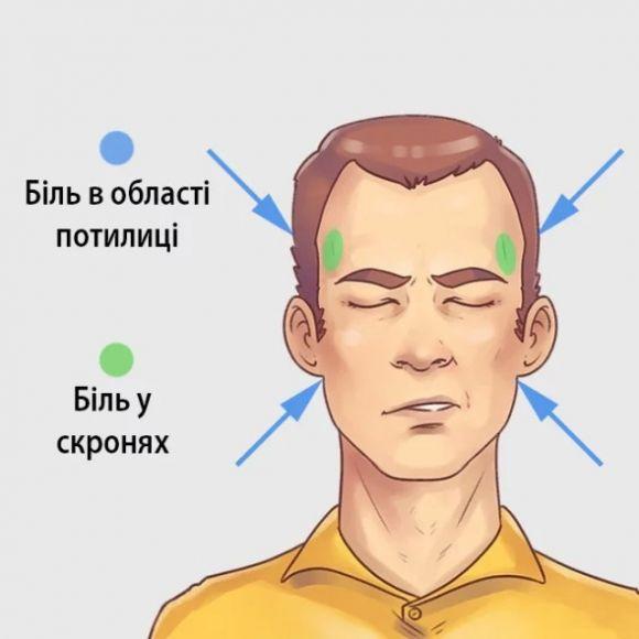 Новини Козятина - фото з Шість типів головного болю і способи швидко їх позбутись
