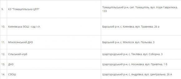 Новини Вінниці - фото з Щоб не повторилось Кемерово: на Вінниччині вимагають закрити 14 шкіл та садочків Щоб не повторилось Кемерово: на Вінниччині вимагають закрити 14 шкіл та садочків, фото №2 на сайті 20minut.ua
