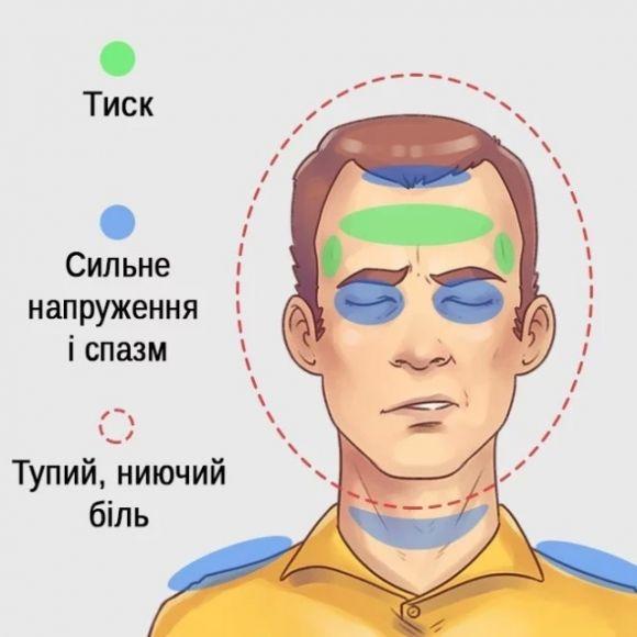 Новини Козятина - фото з Шість типів головного болю і способи швидко їх позбутись