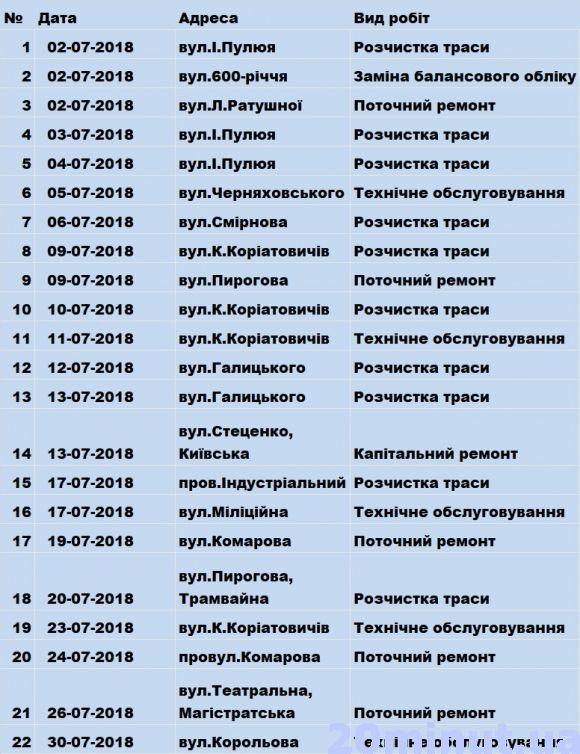 Новини Вінниці - фото з Планові відключення світла у липні торкнуться 25 вінницьких вулиць  (ГРАФІК) Планові відключення світла у липні торкнуться 25 вінницьких вулиць  (ГРАФІК), фото №1 на сайті 20minut.ua