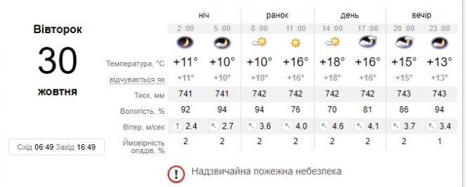 Синоптична ідилія в Україні: яку погоду прогнозують у вівторок, фото №1 на сайті 20minut.ua