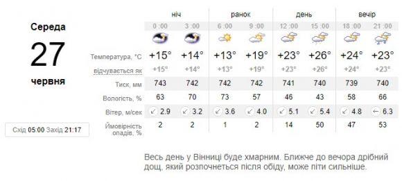 Зливи, град та грози: синоптик розказала прогноз погоди на завтра по Україні, фото №1 на сайті 20minut.ua