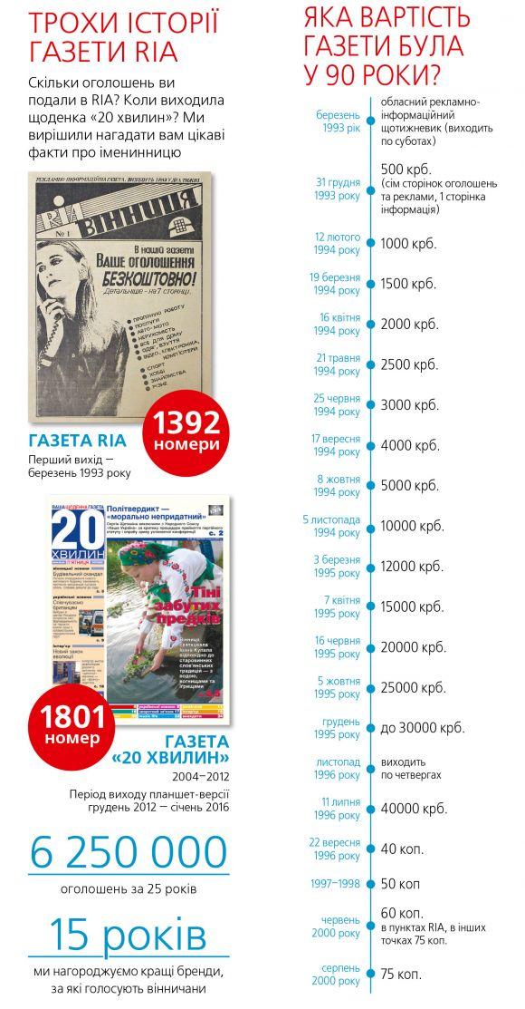 Новини Вінниці - фото з На пікніку RIA святкує свій 25-ий день народження і розігрує призи На пікніку RIA святкує свій 25-ий день народження і розігрує призи, фото №1 на сайті 20minut.ua