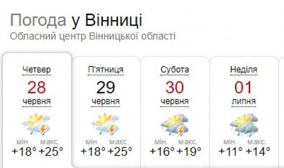 «В атмосфери депресія»: яку погоду прогнозують синоптики до кінця тижня, фото №6 на сайті 20minut.ua