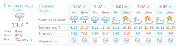 Коли у Хмельницькому припиняться дощі? У гідрометеоцентрі дали прогноз, фото №1 на сайті vsim.ua