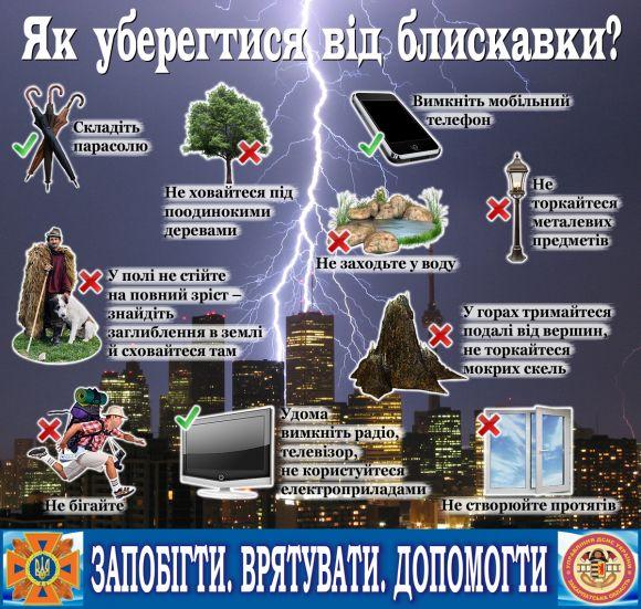 Прості поради. Як не стати жертвою блискавки під час грози?, фото №1 на сайті vsim.ua