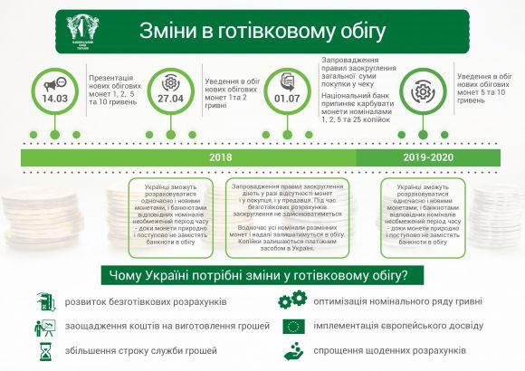 Новини Житомира - фото з В Україні почали заокруглювати суми в чеку В Україні почали заокруглювати суми в чеку, фото №1 на сайті 20minut.ua
