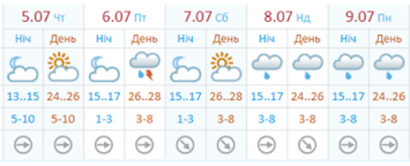 Новини Хмельницького - фото з Не скучили? Дощ повернеться у Хмельницький в кінці тижня Не скучили? Дощ повернеться у Хмельницький в кінці тижня, фото №1 на сайті vsim.ua