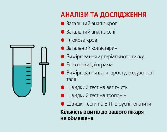 Новини Вінниці - фото з “Гроші йдуть за пацієнтом”: уже кілька днів ми можемо лікуватися по-новому “Гроші йдуть за пацієнтом”: уже кілька днів ми можемо лікуватися по-новому, фото №3 на сайті 20minut.ua