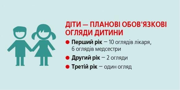 Новини Вінниці - фото з “Гроші йдуть за пацієнтом”: уже кілька днів ми можемо лікуватися по-новому “Гроші йдуть за пацієнтом”: уже кілька днів ми можемо лікуватися по-новому, фото №5 на сайті 20minut.ua