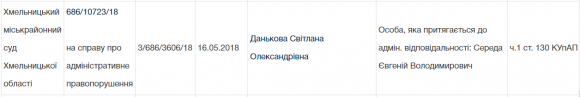 Новини Хмельницького - фото з Ще один чиновник Хмельницької міськради попався п’яним за кермом Ще один чиновник Хмельницької міськради попався п’яним за кермом, фото №2 на сайті vsim.ua