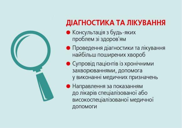 Новини Вінниці - фото з “Гроші йдуть за пацієнтом”: уже кілька днів ми можемо лікуватися по-новому “Гроші йдуть за пацієнтом”: уже кілька днів ми можемо лікуватися по-новому, фото №1 на сайті 20minut.ua