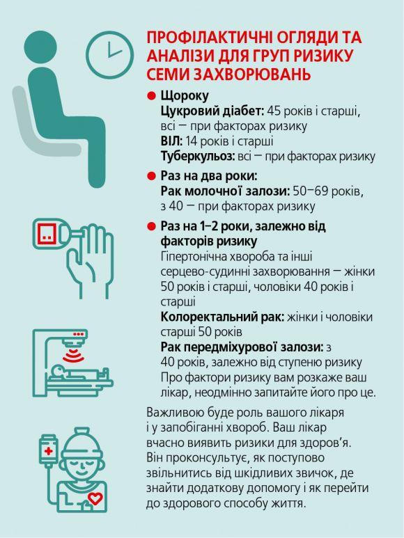 Новини Вінниці - фото з “Гроші йдуть за пацієнтом”: уже кілька днів ми можемо лікуватися по-новому “Гроші йдуть за пацієнтом”: уже кілька днів ми можемо лікуватися по-новому, фото №7 на сайті 20minut.ua