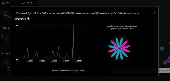 Новини Вінниці - фото з Хто забруднює Південний Буг? Дослідники склали мапу з річками України Хто забруднює Південний Буг? Дослідники склали мапу з річками України, фото №3 на сайті 20minut.ua
