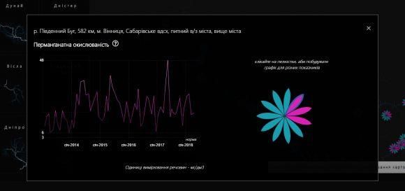 Новини Вінниці - фото з Хто забруднює Південний Буг? Дослідники склали мапу з річками України Хто забруднює Південний Буг? Дослідники склали мапу з річками України, фото №2 на сайті 20minut.ua
