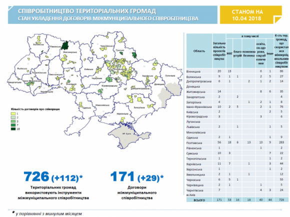 Новини Житомира - фото з Які питання громади Житомирщини вирішують спільно? Які питання громади Житомирщини вирішують спільно?, фото №1 на сайті 20minut.ua