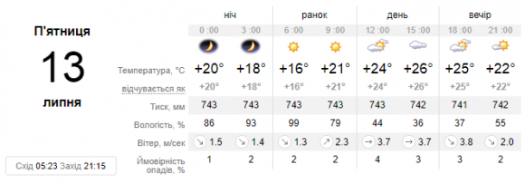 Новини Кам'янця-Подільського - фото з Циклон несе в Україну дощі. Прогноз у Кам’янці на 13 липня Циклон несе в Україну дощі. Прогноз у Кам’янці на 13 липня, фото №1 на сайті 20minut.ua