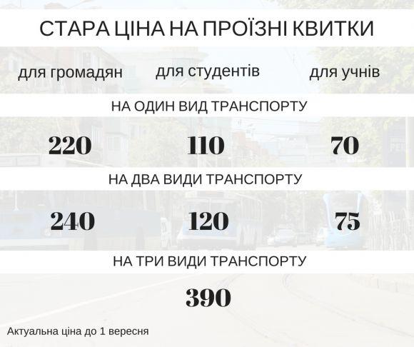 Проїзд в громадському транспорті стане дорожчим. Опублікували нові ціни, фото №2 на сайті 20minut.ua