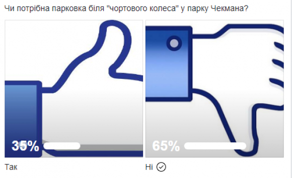 Будівництво парковки у парку Чекмана: до справи причетний забудовник Скочеляс, фото №4 на сайті vsim.ua