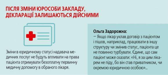 Хочеш безкоштовний пакет послуг - до кінця року обери лікаря, фото №2 на сайті 20minut.ua