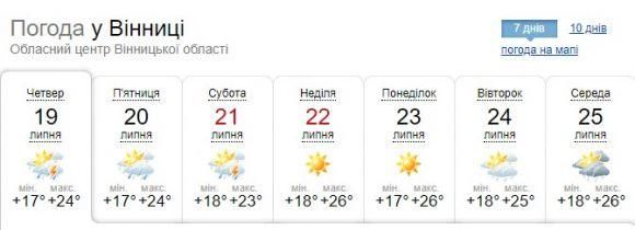 Скоро Ташкент! Синоптик розповіла, коли в Україну повернеться спека, фото №1 на сайті 20minut.ua