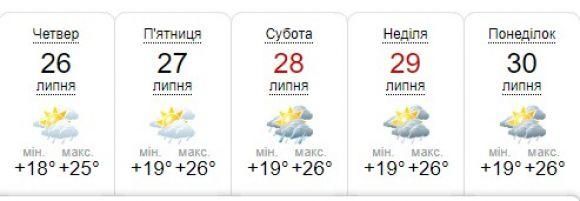 До +37: з'явився прогноз погоди в Україні на наступний тиждень (22 - 30 липня), фото №3 на сайті 20minut.ua