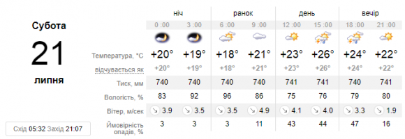 У Кам’янці на вихідні передають грозу, фото №1 на сайті 20minut.ua